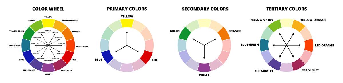 Color wheels for signs.