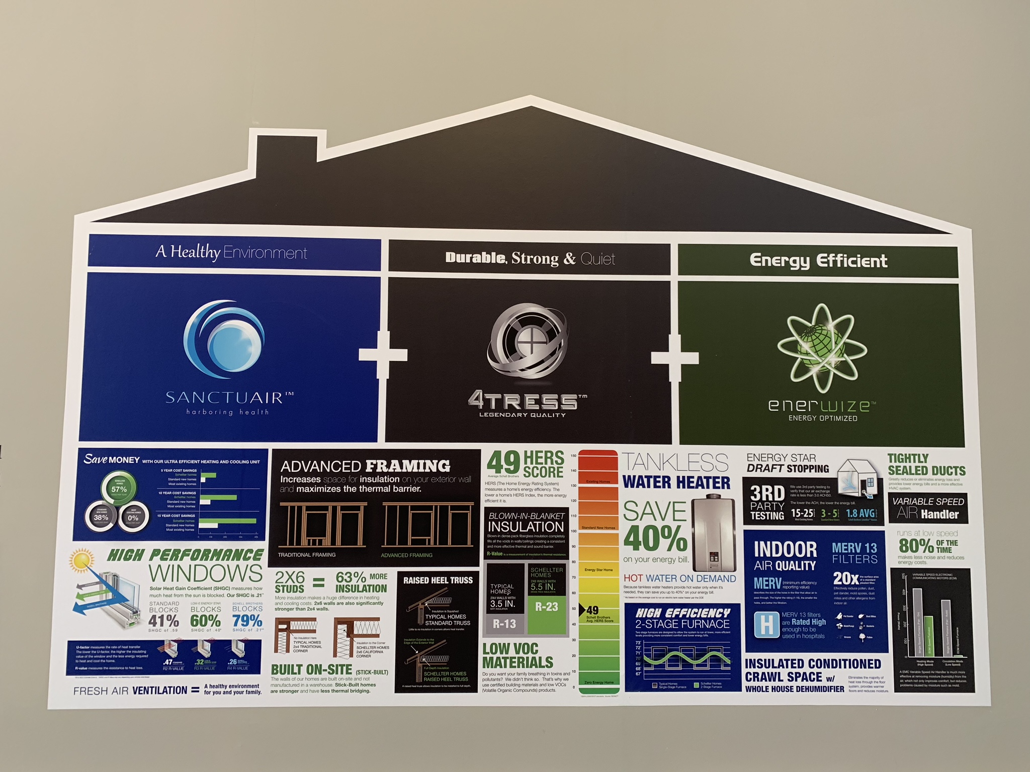 Schell Brothers Real Estate Signage