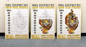 Custom goal chart with tiger graphics