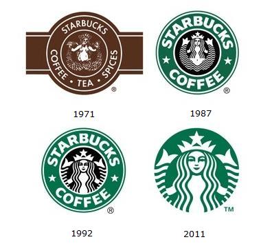 The evolution of the Starbucks logo throughout the years