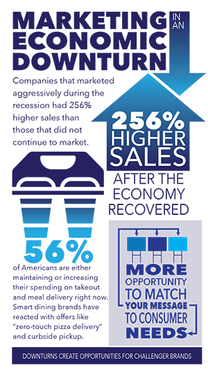 Economic downturn Infographic-1