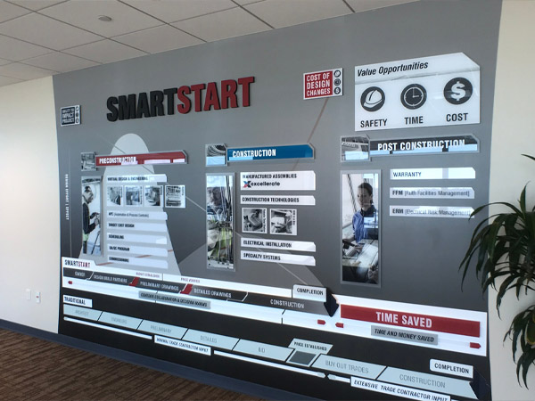 smart start wall