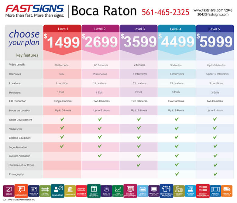 Pricing for the Video Production Plans offered by FASTSIGNS Boca Raton, FL