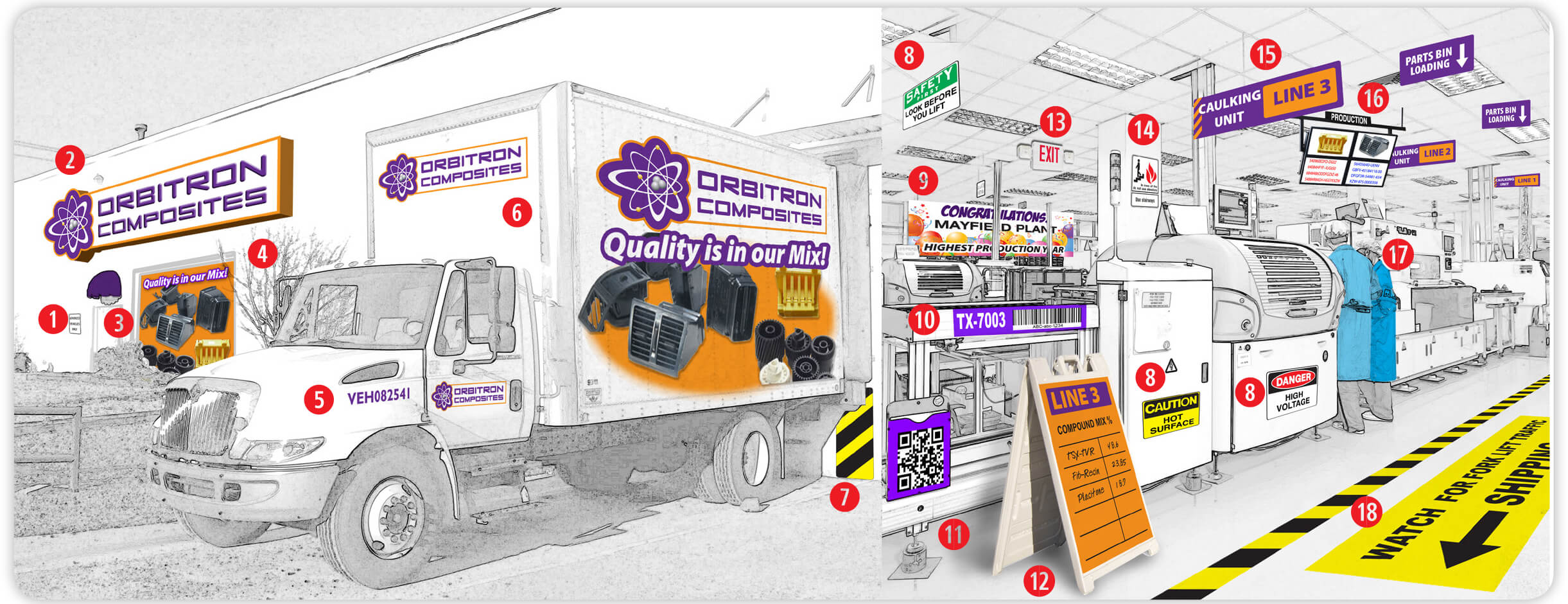 diagram of all types of custom signage FASTSIGNS can create for your warehouse