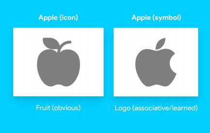 a comparison of an apple icon with the apple symbol