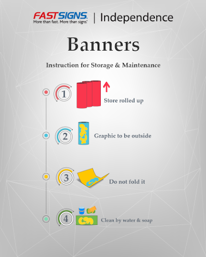 a graphic describing how to take care of a banner