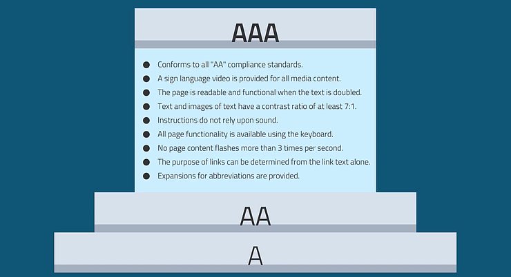 web ADA compliance