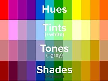 examples of hues, tints, tones, and shades