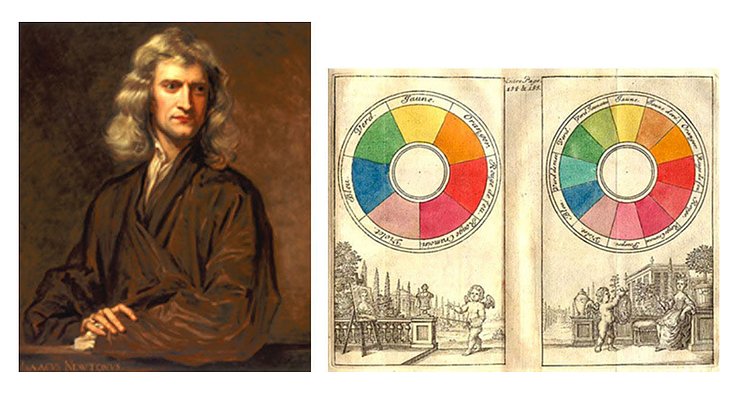 Isaac Newton with his original color wheel
