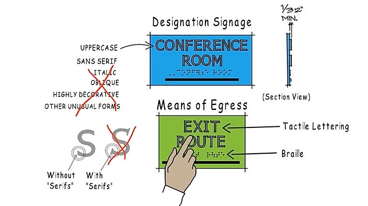 examples of ada compiant signage components